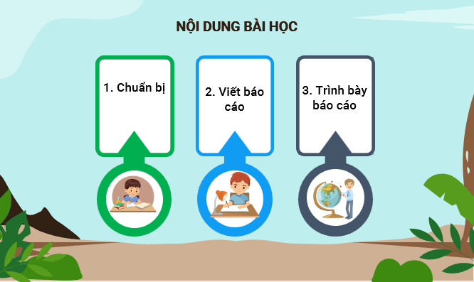 Giáo án điện tử Địa Lí 12 Kết nối tri thức Bài 4: Thực hành: Viết báo cáo về sự phân hóa tự nhiên Việt Nam | PPT Địa 12