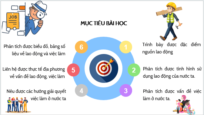 Giáo án điện tử Địa Lí 12 Kết nối tri thức Bài 7: Lao động và việc làm | PPT Địa 12