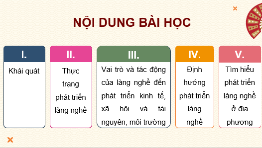Giáo án điện tử Chuyên đề Địa 12 Chân trời sáng tạo Khái quát | PPT Chuyên đề Địa Lí 12