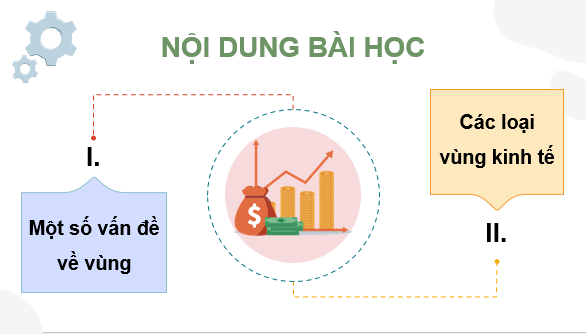 Giáo án điện tử Chuyên đề Địa 12 Chân trời sáng tạo Một số vấn đề về vùng | PPT Chuyên đề Địa Lí 12