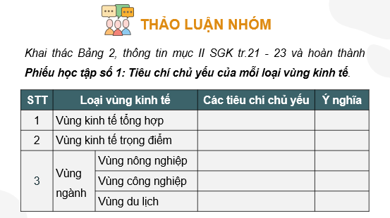 Giáo án điện tử Chuyên đề Địa 12 Kết nối tri thức Phân biệt các loại vùng kinh tế | PPT Chuyên đề Địa Lí 12