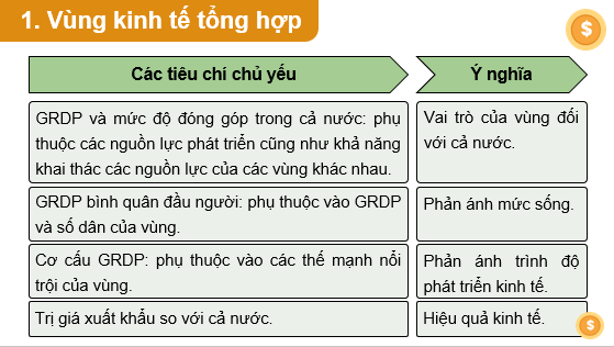 Giáo án điện tử Chuyên đề Địa 12 Kết nối tri thức Phân biệt các loại vùng kinh tế | PPT Chuyên đề Địa Lí 12