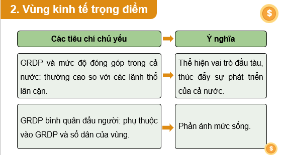 Giáo án điện tử Chuyên đề Địa 12 Kết nối tri thức Phân biệt các loại vùng kinh tế | PPT Chuyên đề Địa Lí 12