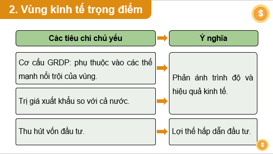 Giáo án điện tử Chuyên đề Địa 12 Kết nối tri thức Phân biệt các loại vùng kinh tế | PPT Chuyên đề Địa Lí 12