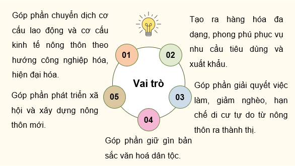 Giáo án điện tử Chuyên đề Địa 12 Cánh diều Phát triển làng nghề và các tác động | PPT Chuyên đề Địa Lí 12