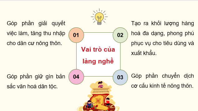 Giáo án điện tử Chuyên đề Địa 12 Kết nối tri thức Phát triển làng nghề và các tác động | PPT Chuyên đề Địa Lí 12
