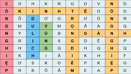 Giáo án điện tử Chuyên đề Địa 12 Kết nối tri thức Quan niệm, ý nghĩa, cơ sở hình thành vùng | PPT Chuyên đề Địa Lí 12