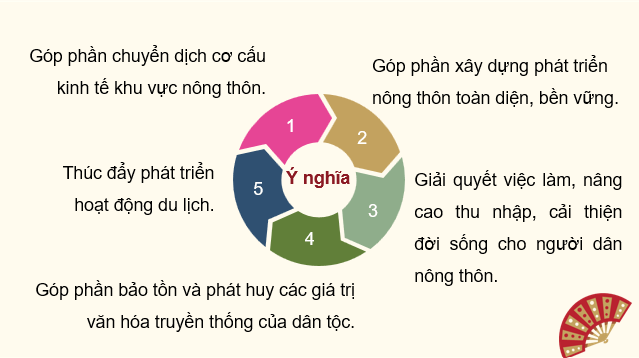 Giáo án điện tử Chuyên đề Địa 12 Kết nối tri thức Thực hành: Tìm hiểu làng nghề ở địa phương | PPT Chuyên đề Địa Lí 12