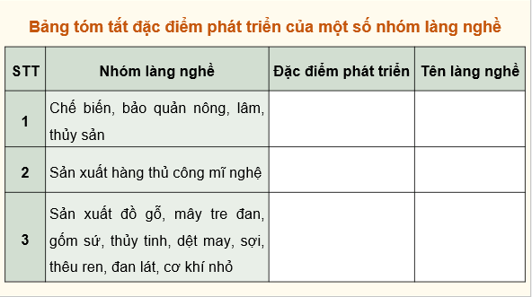 Giáo án điện tử Chuyên đề Địa 12 Cánh diều Thực hành tìm hiểu về làng nghề ở địa phương | PPT Chuyên đề Địa Lí 12