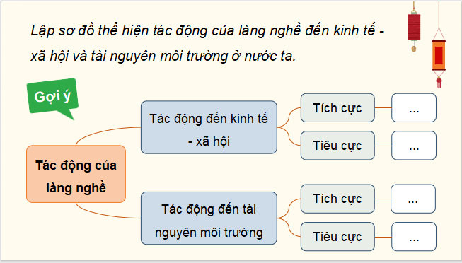 Giáo án điện tử Chuyên đề Địa 12 Chân trời sáng tạo Tìm hiểu phát triển làng nghề ở địa phương | PPT Chuyên đề Địa Lí 12