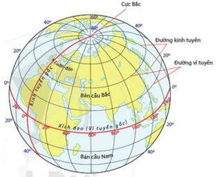 Giáo án Địa Lí 6 Bài 1: Hệ thống kinh vĩ tuyến. Tọa độ địa lí của một địa điểm trên bản đồ