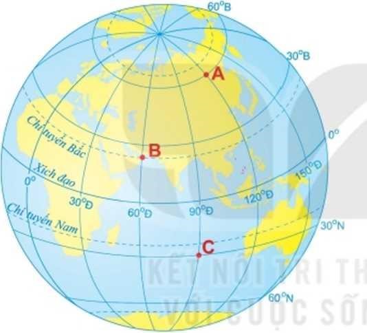 Giáo án Địa Lí 6 Bài 1: Hệ thống kinh, vĩ tuyến. Tọa độ địa lí (ảnh 1)