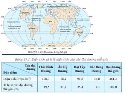 Giáo án Địa Lí 6 Cánh diều Bài 19: Biển và đại dương. Một số đặc điểm của môi trường biển