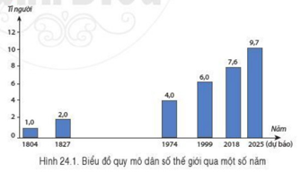 Giáo án Địa Lí 6 Cánh diều Bài 24: Dân số thế giới. Sự phân bố dân cư thế giới. Các thành phố lớn trên thế giới