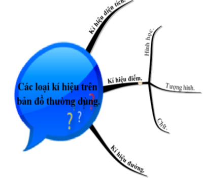 Giáo án Địa Lí 6 Bài 5: Kí hiệu bản đồ. Cách biểu hiện địa hình trên bản đồ (mới, chuẩn nhất)