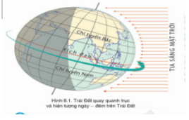 Giáo án Địa Lí 6 Cánh diều Bài 6: Chuyển động tự quay quanh trục của Trái Đất và các hệ quả địa lí
