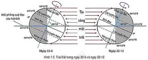 Giáo án Địa Lí 6 Cánh diều Bài 7: Chuyển động của Trái Đất quanh Mặt Trời và các hệ quả địa lí