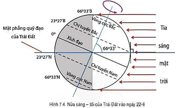 Giáo án Địa Lí 6 Cánh diều Bài 7: Chuyển động của Trái Đất quanh Mặt Trời và các hệ quả địa lí