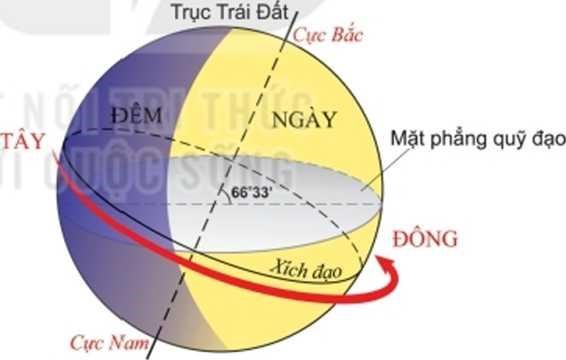 Giáo án Địa Lí 6 Kết nối tri thức Bài 7: Chuyển động tự quay quanh trục của Trái Đất và hệ quả (ảnh 1)