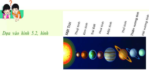 Giáo án Địa Lí 6 Chân trời sáng tạo Bài 5: Vị trí Trái Đất trong hệ Mặt Trời. Hình dạng, kích thước của Trái Đất