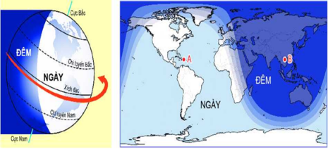 Giáo án Địa Lí 6 Chân trời sáng tạo Bài 6: Chuyển động tự quay quanh trục của Trái Đất và hệ quả