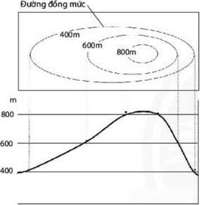 Giáo án Địa Lí 6 Chân trời sáng tạo Bài 11: Thực hành đọc lược đồ địa hình tỉ lệ lớn và lát cắt địa hình đơn giản