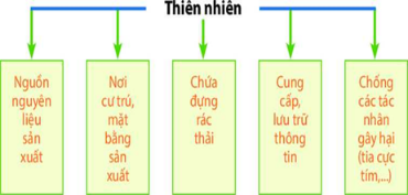 Giáo án Địa Lí 6 Chân trời sáng tạo Bài 23: Con người và thiên nhiên