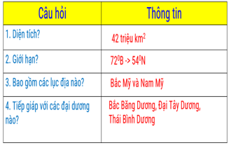 Giáo án Địa Lí 7 Kết nối tri thức Bài 13: Vị trí địa lí, phạm vi châu Mỹ. Sự phát kiến ra châu Mỹ