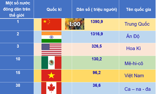 Giáo án Địa Lí 7 Cánh diều Bài 15: Đặc điểm dân cư, xã hội Bắc Mỹ