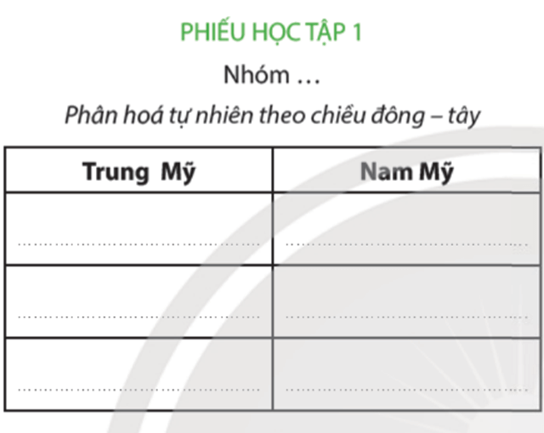 Giáo án Địa Lí 7 Chân trời sáng tạo Bài 16: Thiên nhiên Trung và Nam Mỹ