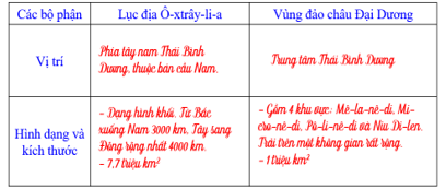 Giáo án Địa Lí 7 Kết nối tri thức Bài 18: Châu Đại Dương