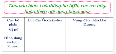 Giáo án Địa Lí 7 Kết nối tri thức Bài 18: Châu Đại Dương