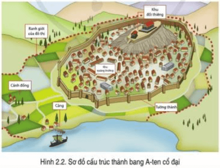 Giáo án Địa Lí 7 Cánh diều Chủ đề chung 2: Đô thị: Lịch sử và hiện tại