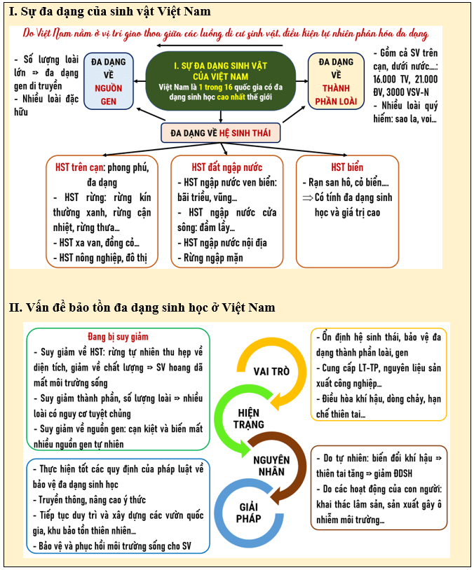 Giáo án Địa Lí 8 Cánh diều Bài 10: Đặc điểm chung của sinh vật và vấn để bảo tồn đa dạng sinh học ở Việt Nam