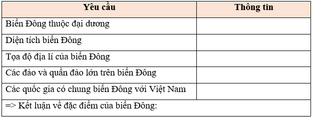 Giáo án Địa Lí 8 Cánh diều Bài 11: Phạm vi Biển Đông: Các vùng biển của Việt Nam ở Biển Đông: Đặc điểm tự nhiên vùng biển đảo Việt Nam