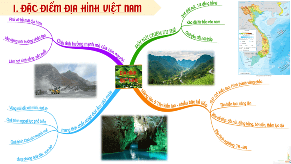 Giáo án Địa Lí 8 Cánh diều Bài 2: Địa hình Việt Nam