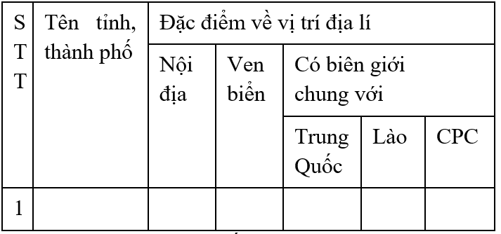 Giáo án Địa Lí 8 Bài 27: Thực hành: Đọc bản đồ Việt Nam (mới, chuẩn nhất)
