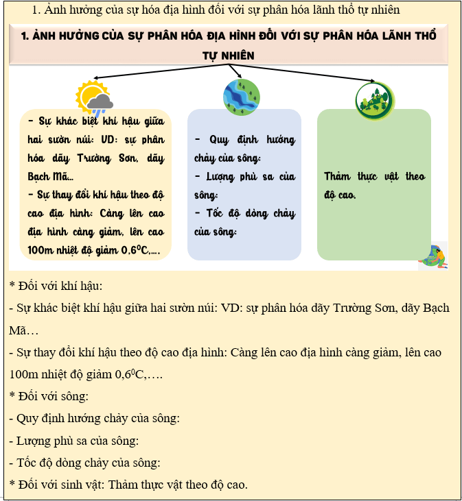 Giáo án Địa Lí 8 Cánh diều Bài 3: Thực hành: Tìm hiểu về ảnh hưởng của địa hình đối với sự phân hoá tự nhiên và khai thác kinh tế