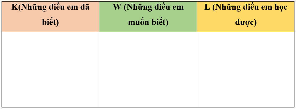 Giáo án Địa Lí 8 Kết nối tri thức Bài 4: Khí hậu Việt Nam