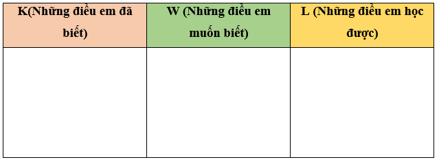 Giáo án Địa Lí 8 Cánh diều Bài 5: Khí hậu Việt Nam