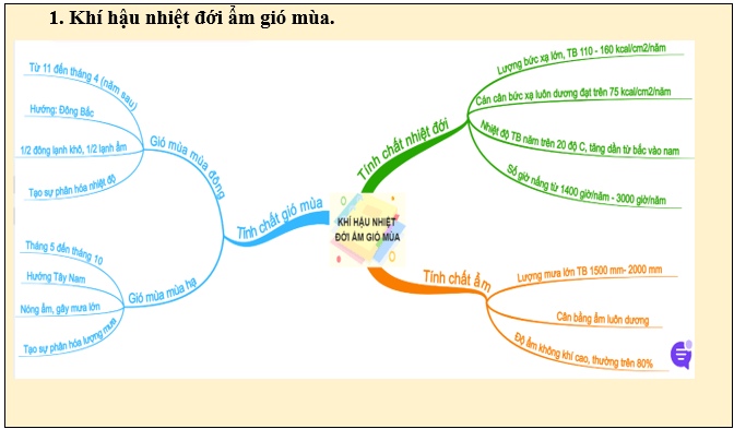 Giáo án Địa Lí 8 Cánh diều Bài 5: Khí hậu Việt Nam