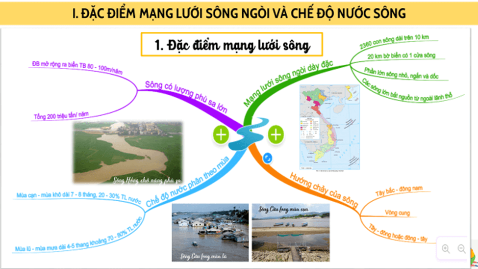 Giáo án Địa Lí 8 Cánh diều Bài 7: Thuỷ văn Việt Nam