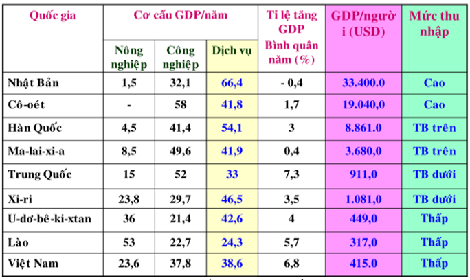 Giáo án Địa Lí 8 Bài 8: Tình hình phát triển kinh tế - xã hội ở các nước châu Á (mới, chuẩn nhất)