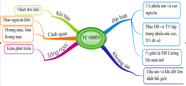 Giáo án Địa Lí 8 Bài 9: Khu vực Tây Nam Á (mới, chuẩn nhất)