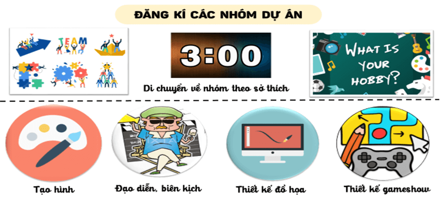 Giáo án Địa Lí 8 Cánh diều Chủ đề chung 2: Bảo vệ chủ quyền, các quyền và lợi ích hợp pháp của Việt Nam ở Biển Đông