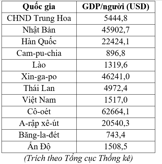 Đề kiểm tra 1 tiết Địa Lí 8 Học kì 1 có đáp án, cực hay (mới, chuẩn nhất)