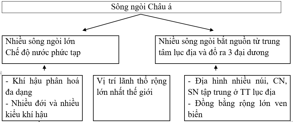 Giáo án Địa Lí 8 Ôn tập (mới, chuẩn nhất)