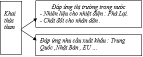 Giáo án Địa Lí 9 Bài 19: Thực hành: Đọc bản đồ, phân tích và đánh giá ảnh hưởng của tài nguyên khoáng sản đối với phát triển công nghiệp ở Trung du và miền núi Bắc Bộ | Giáo án Địa Lí 9 mới, chuẩn nhất