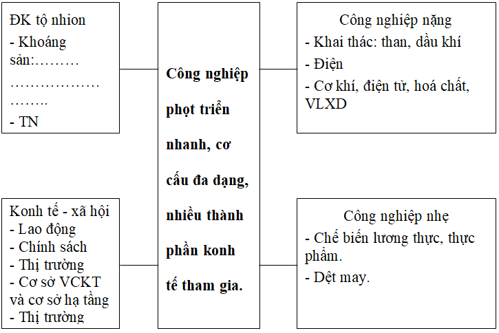 Giáo án Địa Lí 9 Ôn tập | Giáo án Địa Lí 9 mới, chuẩn nhất