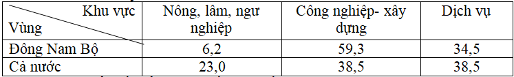 Giáo án Địa Lí 9 Ôn tập học kì 2 | Giáo án Địa Lí 9 mới, chuẩn nhất